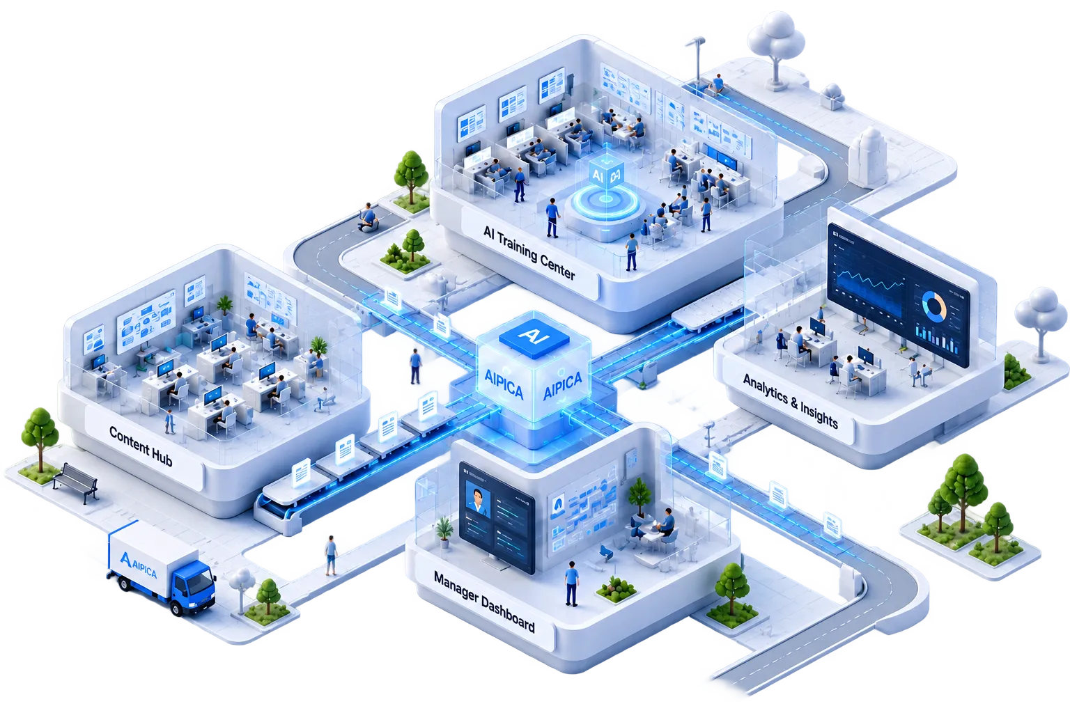 Isometric illustration of the AIPICA learning platform