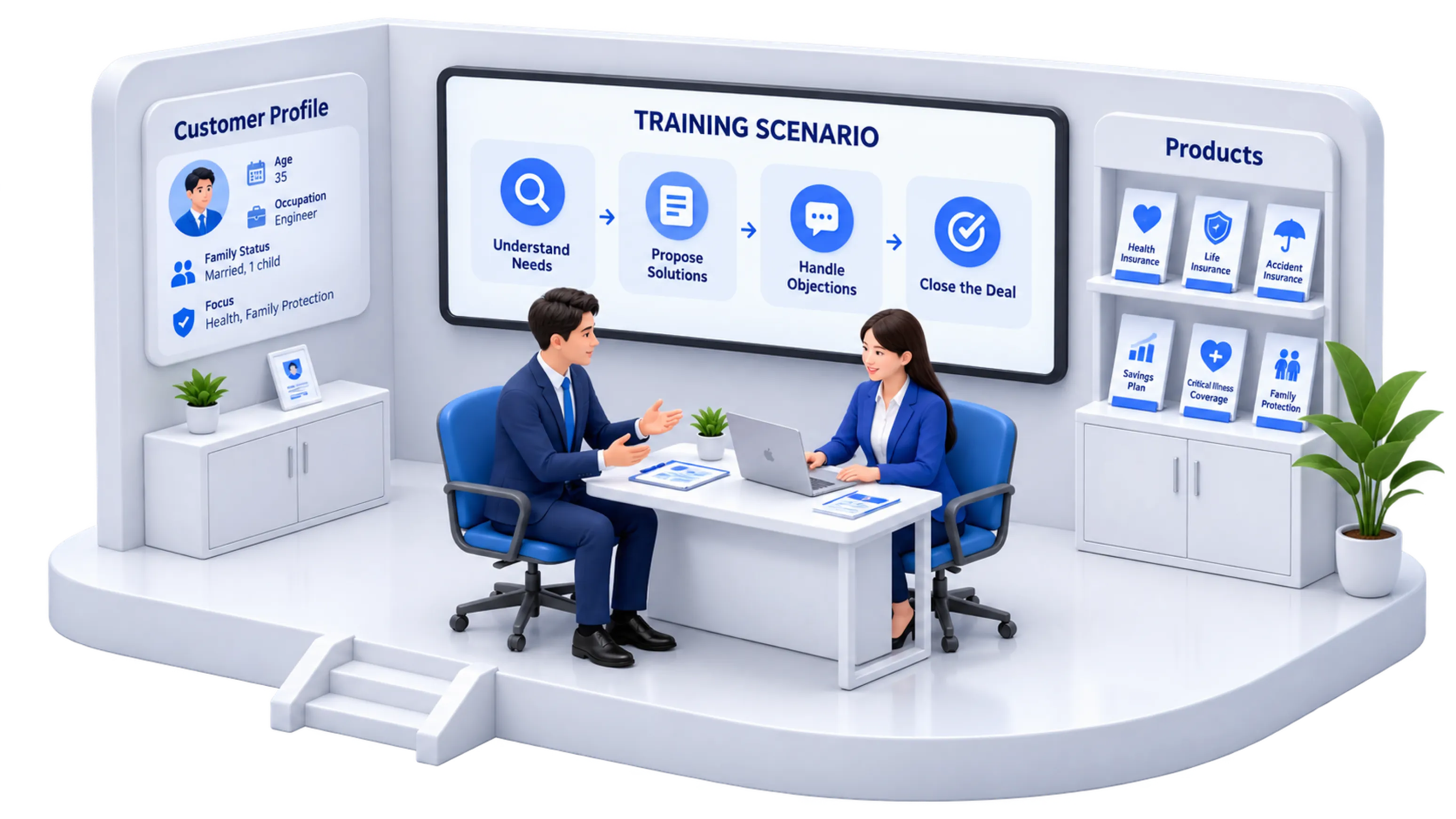 Isometric illustration of an insurance sales practice scenario